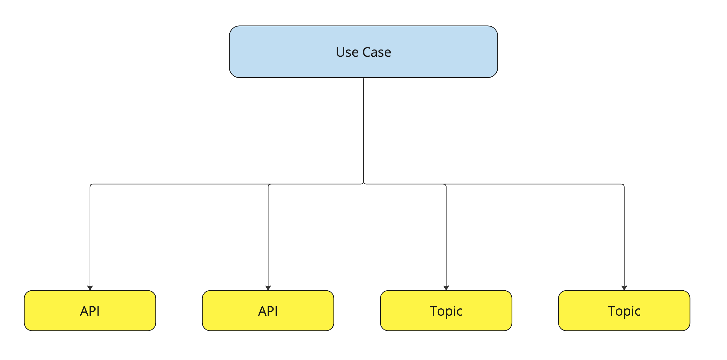 Data Exchange Structure