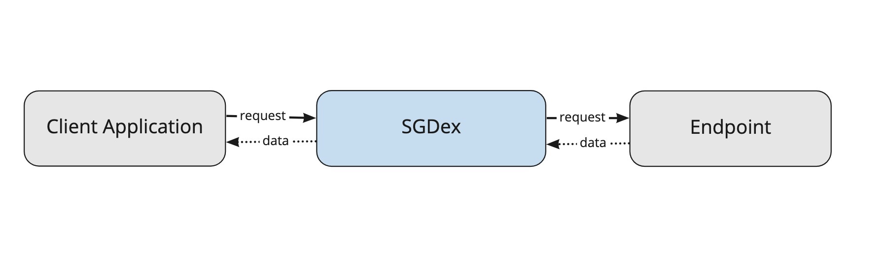 PULL Flow Sync
